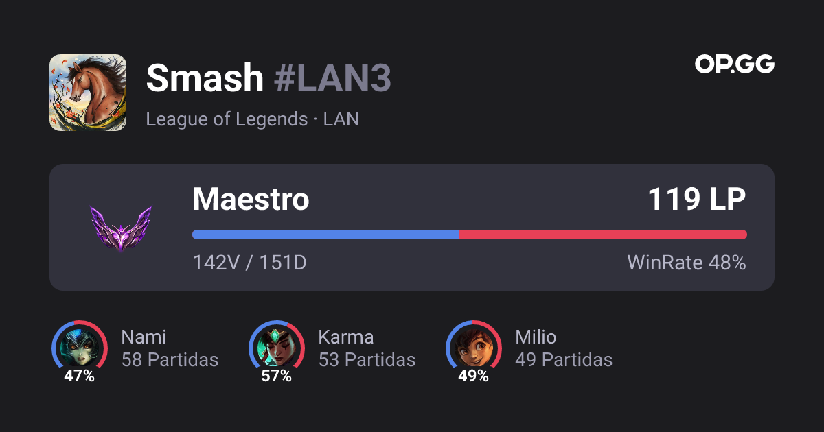Smash#LAN3 - Estadísticas del invocador - League of Legends